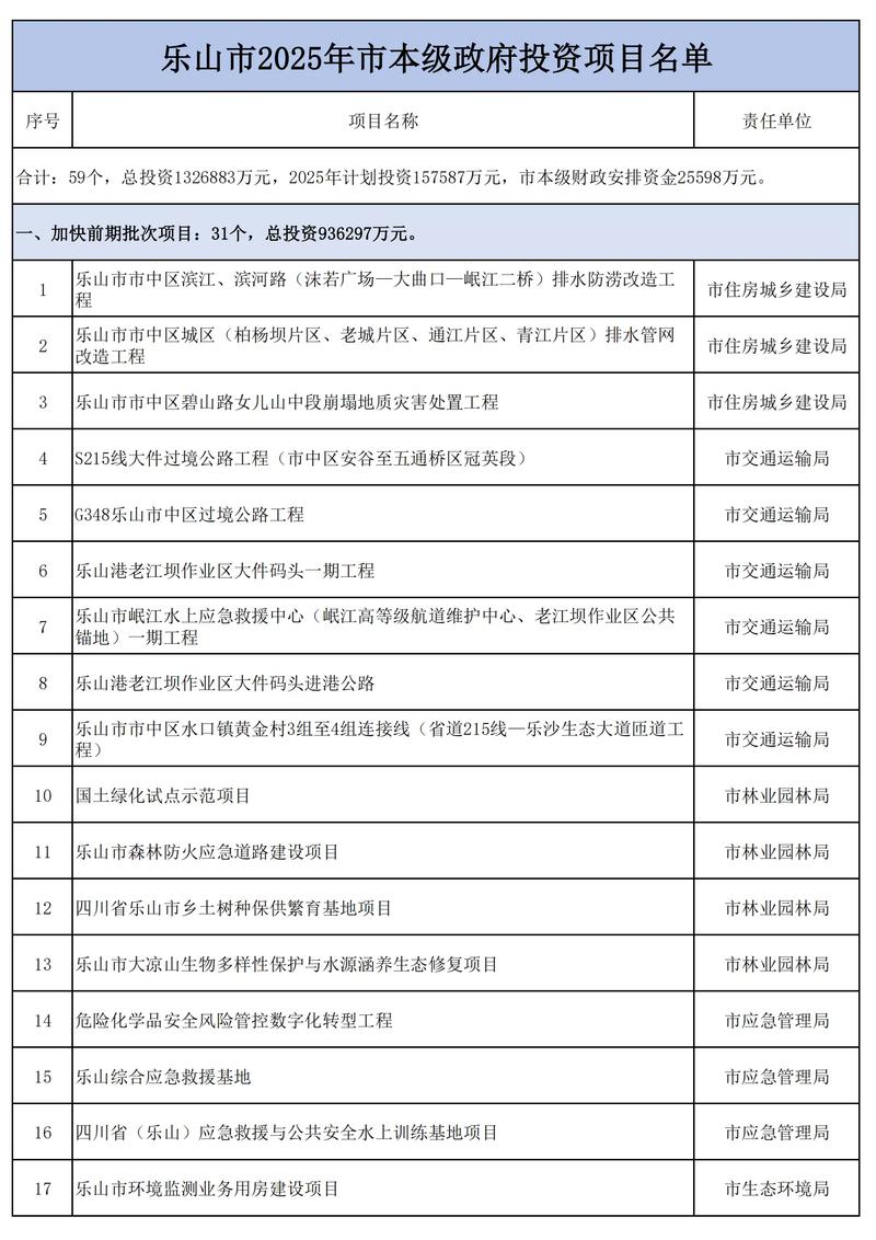 股权投资：推动企业发展的强力引擎