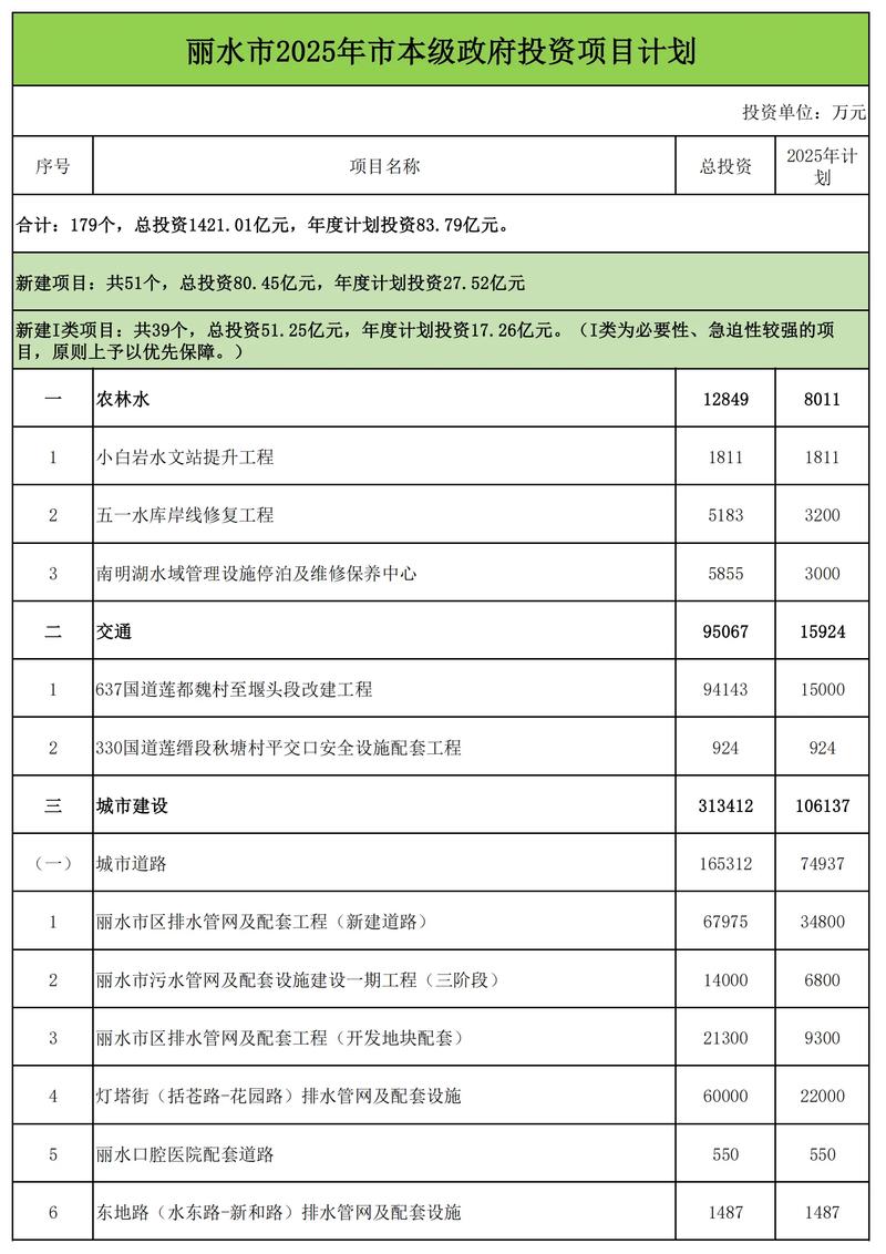 资本运作