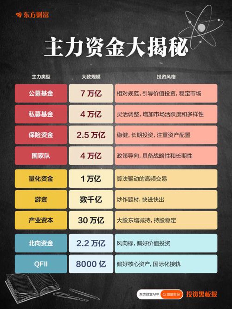 洞察企业融资新风向